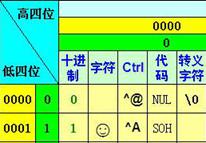 c#中怎么去除字符串左边的0