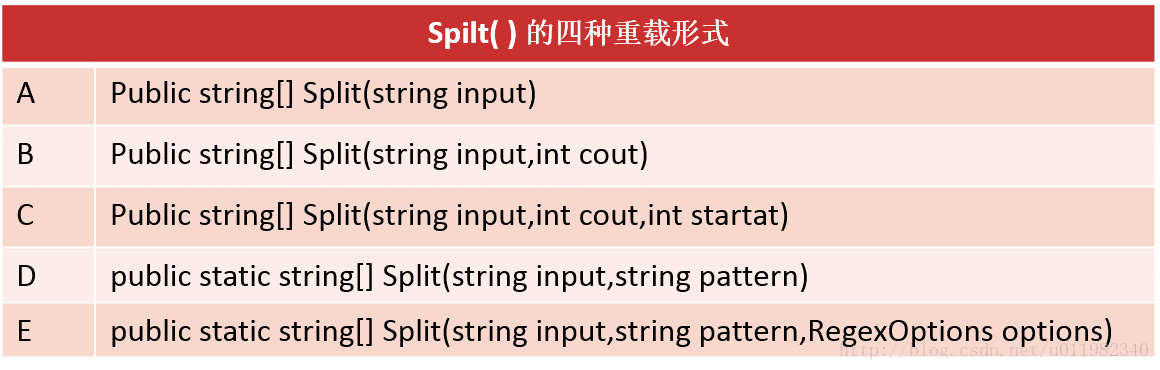 C#正则表达式之Ismatch()怎么使用