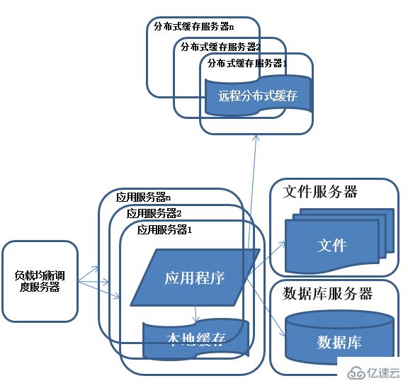 Java架构如何应用于不同的产品上