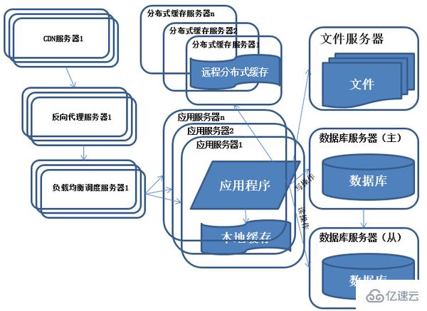 Java架構(gòu)如何應(yīng)用于不同的產(chǎn)品上