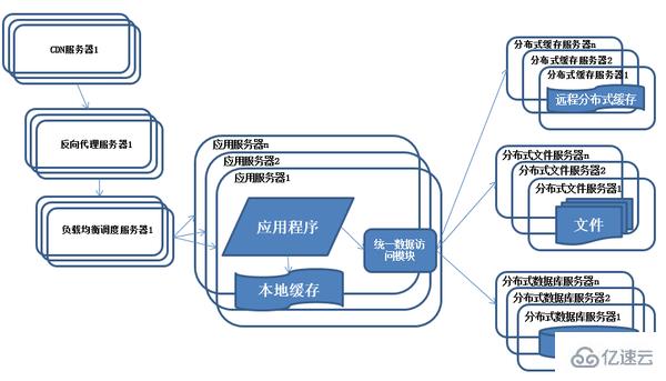 Java架构如何应用于不同的产品上