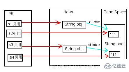 Java String中的intern方法如何使用