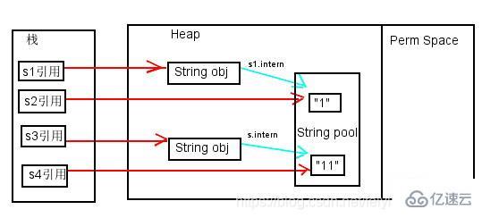Java String中的intern方法如何使用