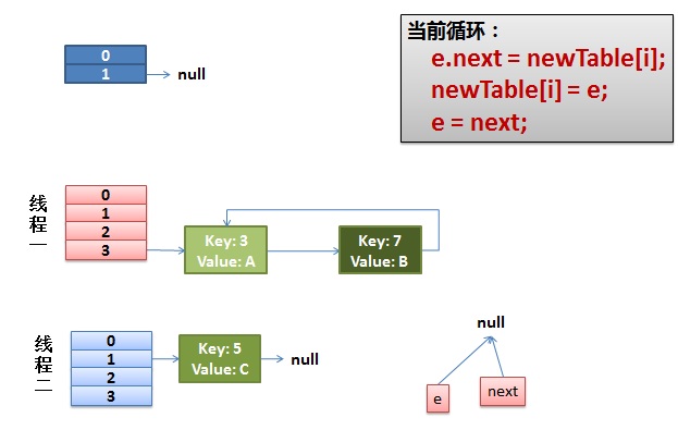 Java的HashMap多线程并发问题怎么解决