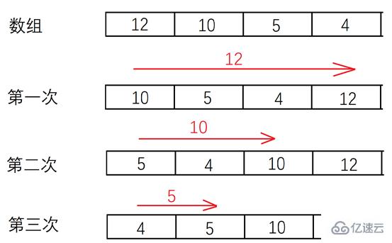 怎么運(yùn)用Java語(yǔ)言實(shí)現(xiàn)冒泡排序和選擇排序算法