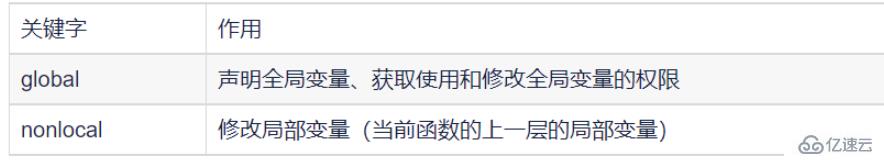 Python中的全局空間和局部空間怎么定義和使用