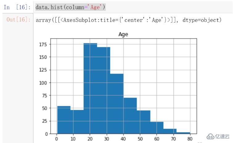 怎么使用Python進(jìn)行泰坦尼克號(hào)幸存者的數(shù)據(jù)分析和預(yù)測(cè)