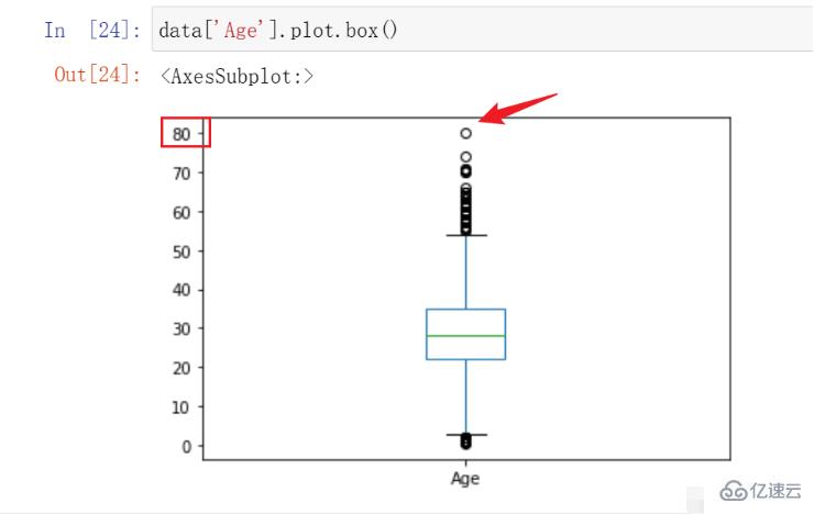 怎么使用Python進(jìn)行泰坦尼克號(hào)幸存者的數(shù)據(jù)分析和預(yù)測(cè)