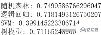 怎么使用Python進(jìn)行泰坦尼克號(hào)幸存者的數(shù)據(jù)分析和預(yù)測(cè)