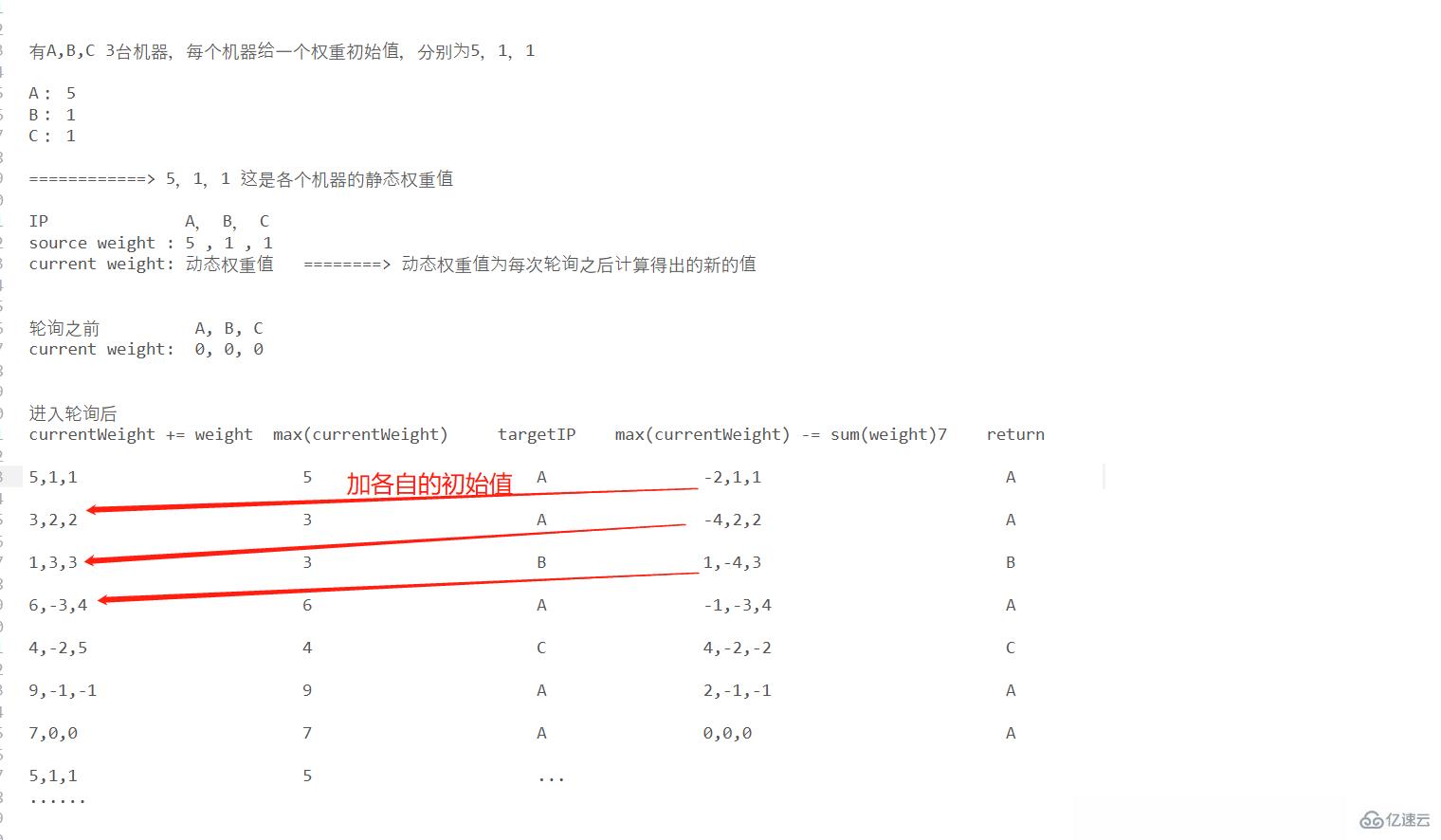 Java负载均衡算法有什么作用  java 第5张