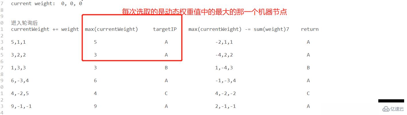 Java負載均衡算法有什么作用