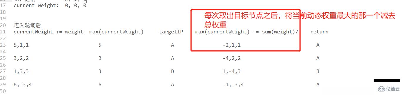 Java负载均衡算法有什么作用