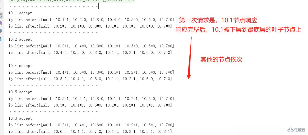 Java負載均衡算法有什么作用