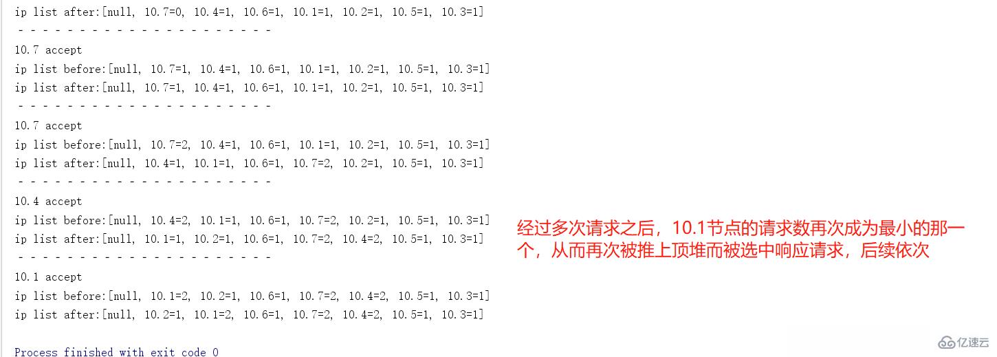 Java负载均衡算法有什么作用  java 第12张