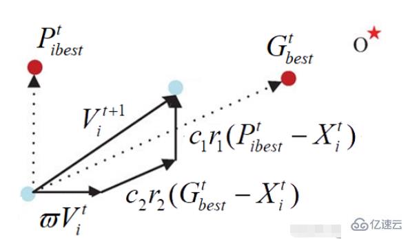 怎么使用Python實現(xiàn)PSO算法解決TSP問題