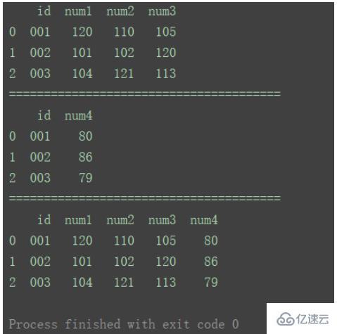 怎么使用Python中的DataFrame合并和连接数据