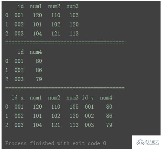 怎么使用Python中的DataFrame合并和連接數(shù)據(jù)