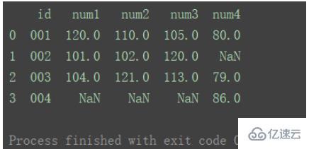 怎么使用Python中的DataFrame合并和連接數(shù)據(jù)