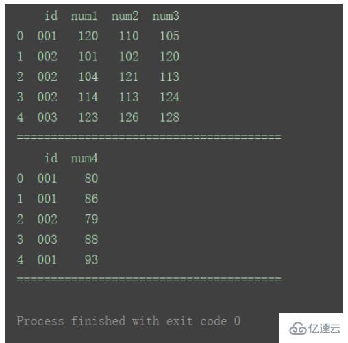 怎么使用Python中的DataFrame合并和連接數(shù)據(jù)