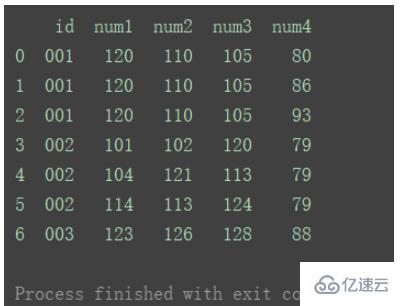 怎么使用Python中的DataFrame合并和連接數(shù)據(jù)