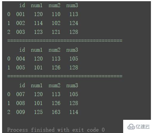 怎么使用Python中的DataFrame合并和連接數(shù)據(jù)