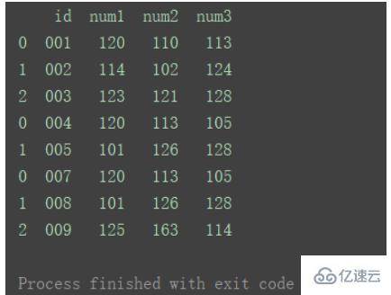 怎么使用Python中的DataFrame合并和連接數(shù)據(jù)