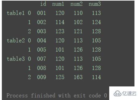 怎么使用Python中的DataFrame合并和連接數(shù)據(jù)