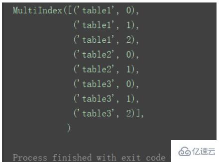 怎么使用Python中的DataFrame合并和连接数据