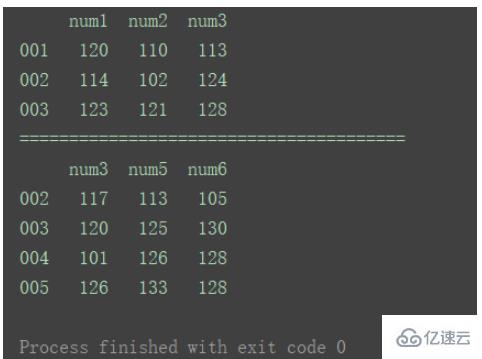 怎么使用Python中的DataFrame合并和連接數(shù)據(jù)