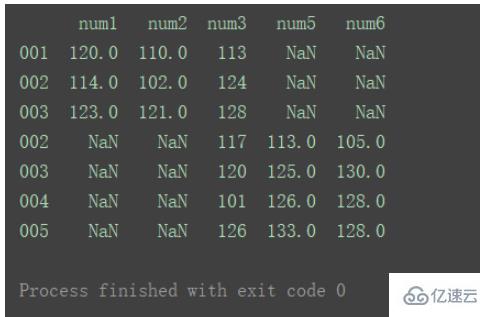 怎么使用Python中的DataFrame合并和連接數(shù)據(jù)