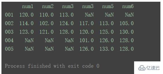 怎么使用Python中的DataFrame合并和连接数据