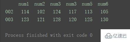 怎么使用Python中的DataFrame合并和連接數(shù)據(jù)