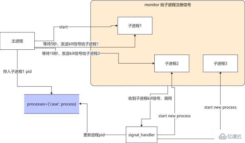 Python怎么實(shí)現(xiàn)熱加載配置文件