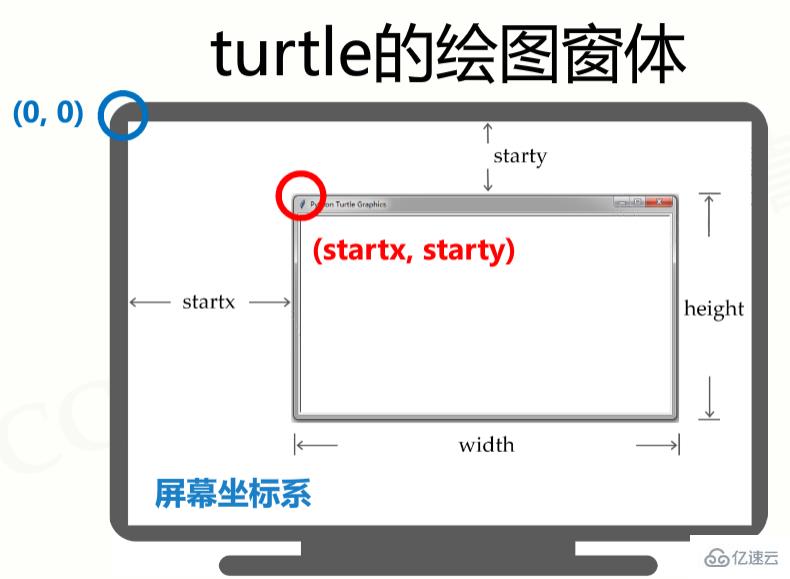 怎么使用Python的turtle库进行绘图