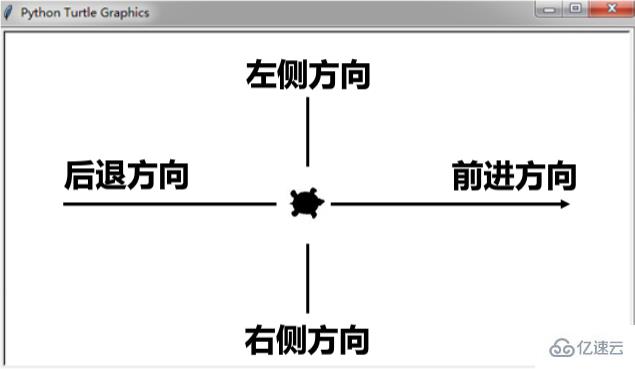 怎么使用Python的turtle库进行绘图