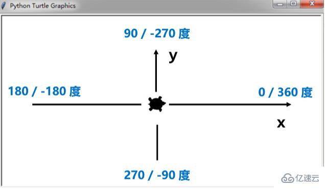 怎么使用Python的turtle库进行绘图