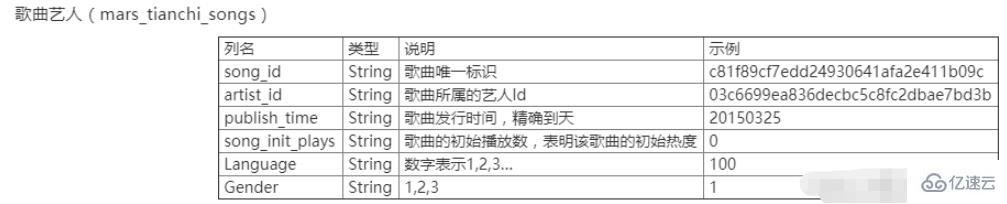 怎么使用Python操作文本數(shù)據(jù)