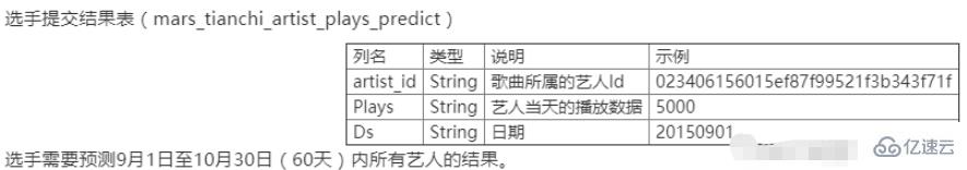 怎么使用Python操作文本数据