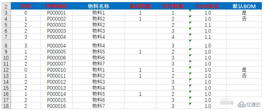 Java怎么将Excel数据转化为树形结构