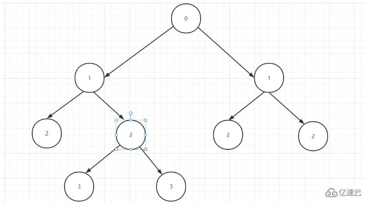 Java怎么将Excel数据转化为树形结构