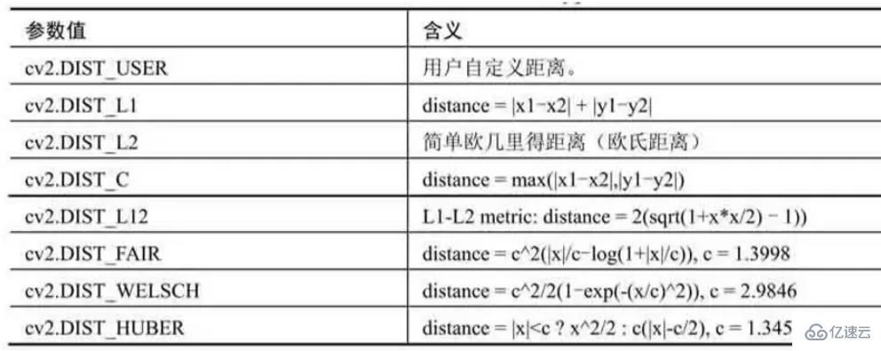 Python中怎么使用OpenCV库对图像进行分割和提取