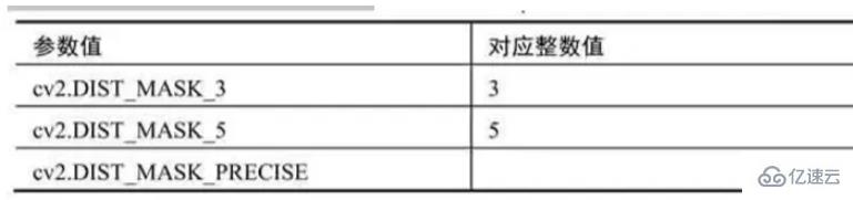 Python中怎么使用OpenCV库对图像进行分割和提取