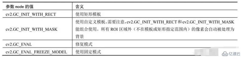 Python中怎么使用OpenCV库对图像进行分割和提取