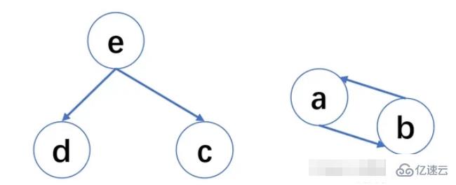 怎么掌握Python的垃圾回收机制