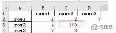 怎么用Python的Pandas庫處理Excel數(shù)據(jù)