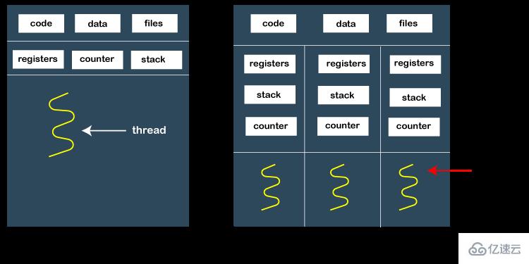 Python中怎么使用multiprocessing实现进程间通信