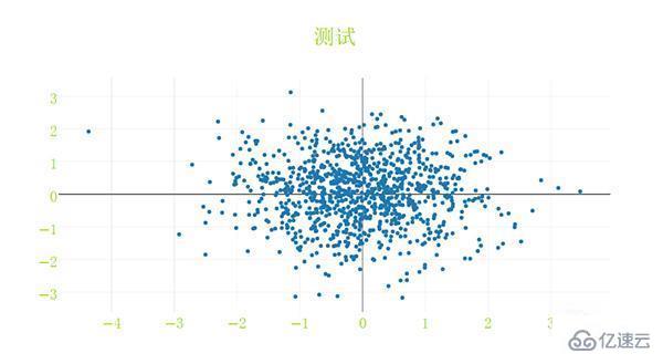 Python可视化plotly框架如何使用