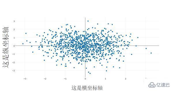 Python可视化plotly框架如何使用