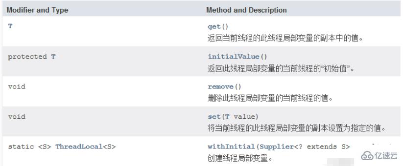 怎么使用Java中的ThreadLocal类