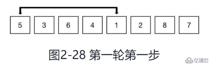 在Python中怎么实现希尔排序算法